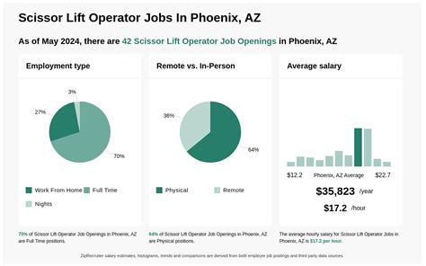 cnc operator jobs in phoenix, az 